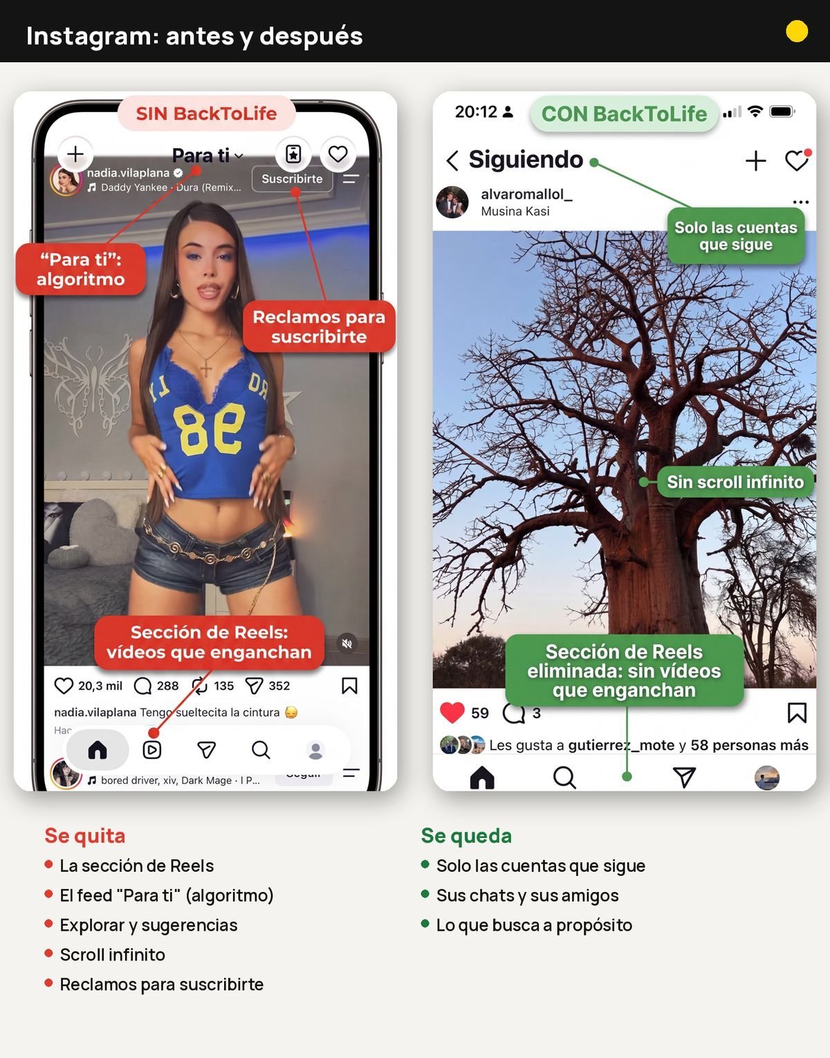 Instagram before and after BackToLife: no Reels, no For You, no infinite scroll; the accounts they follow and their chats stay